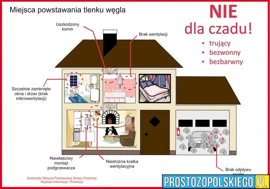 Czad – nie lekceważ zagrożenia